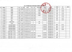 2021年南通市职业学校技能大赛参赛选手公示